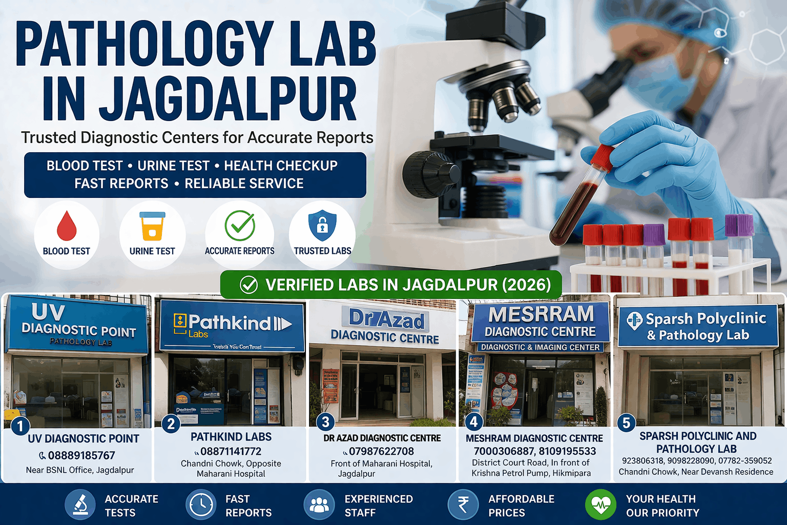 Lab view 4
